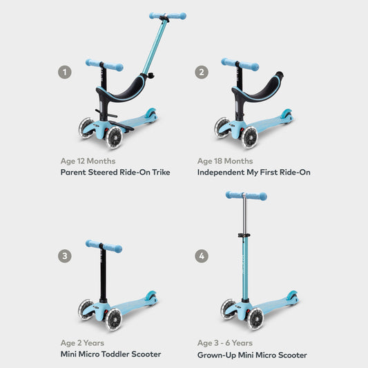 Mini Micro 4in1: Blue