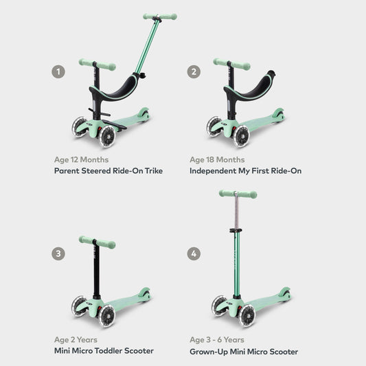 Mini Micro 4in1: Mint