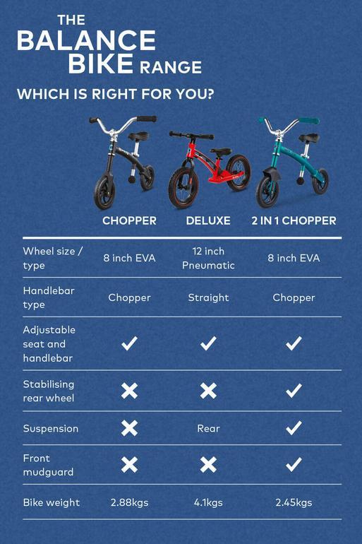 Balance Bikes for toddlers children Micro Scooters